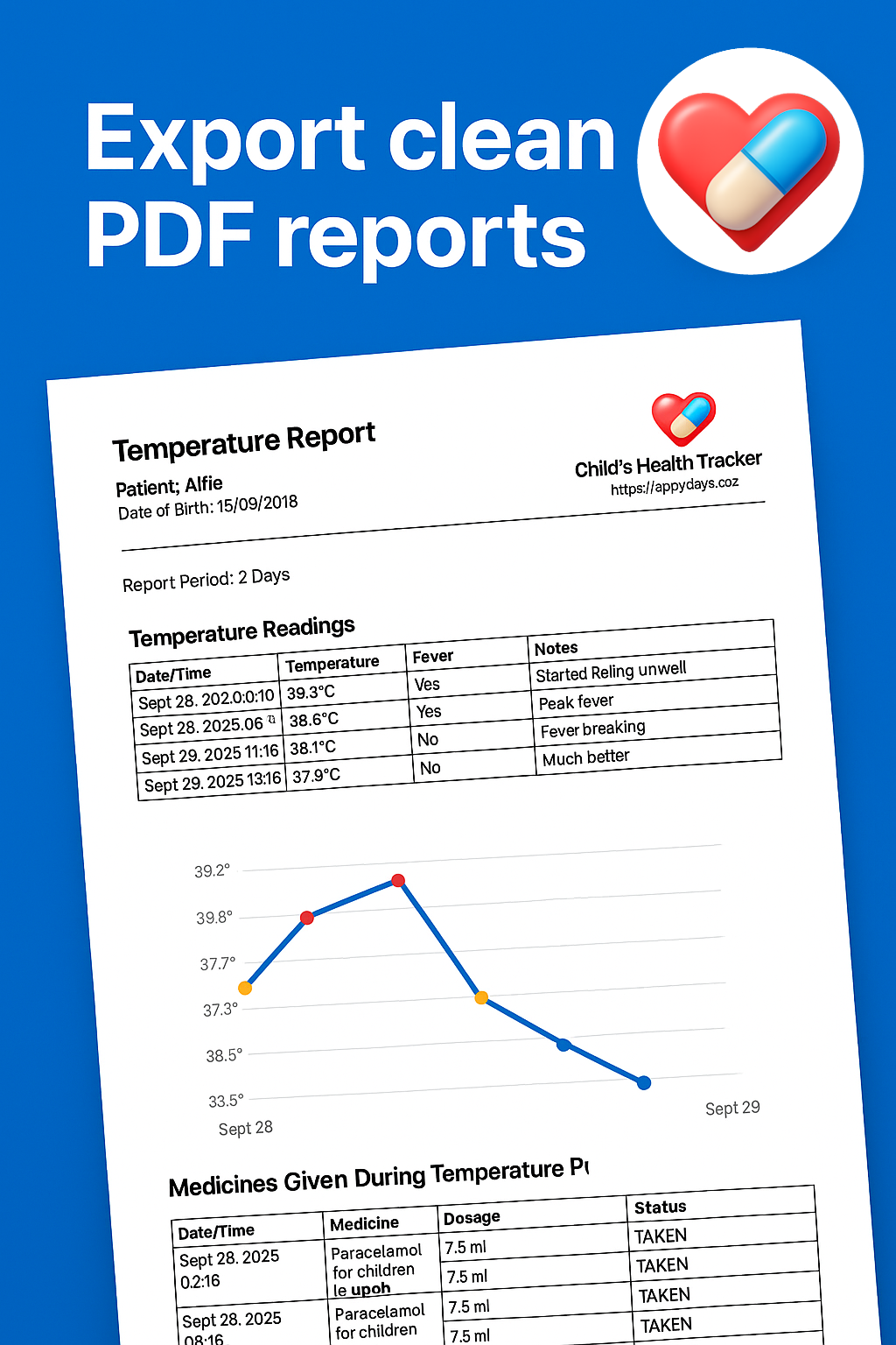 Stylised temperature tracking charts